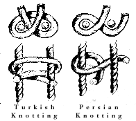 Types of Knots